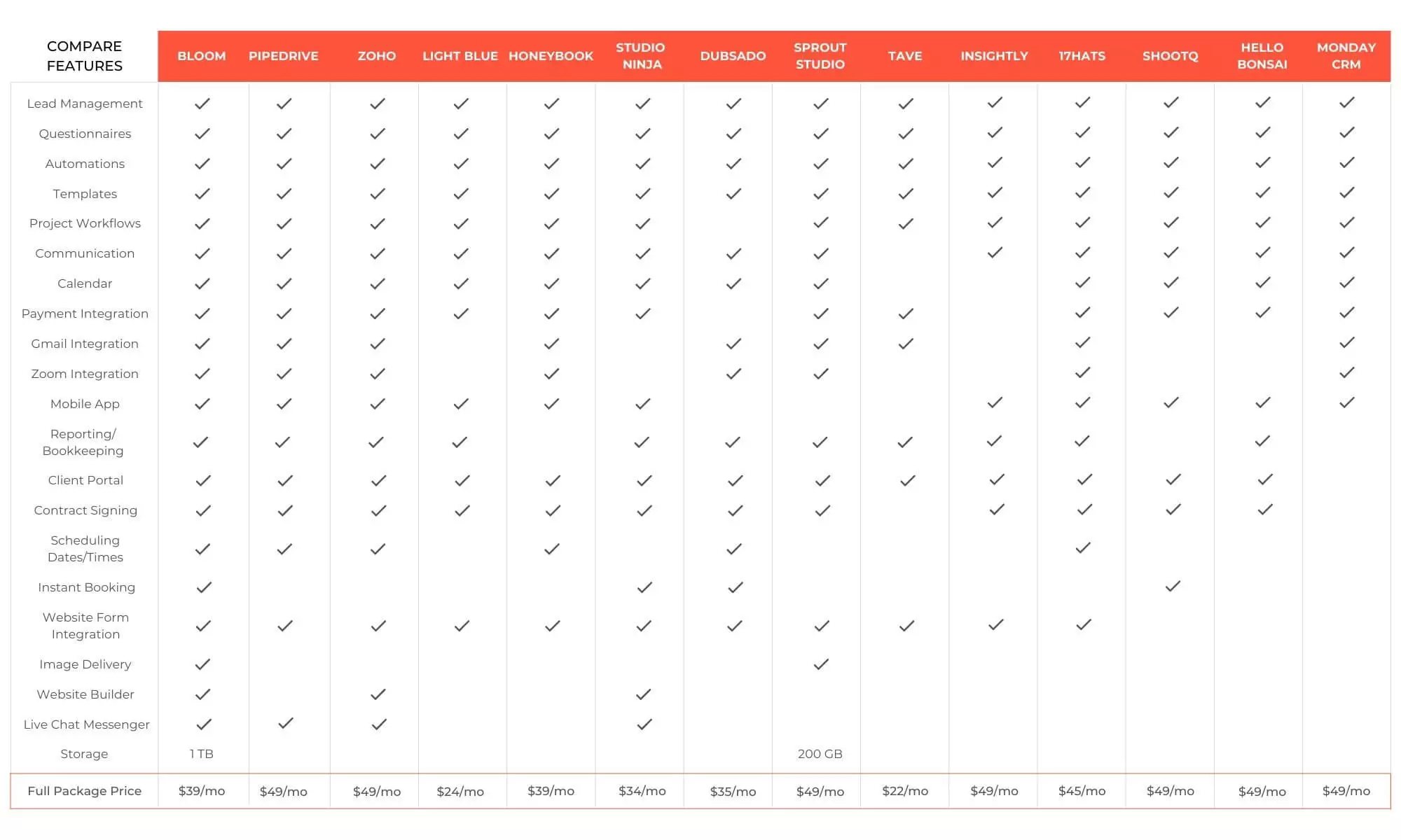 photography project management