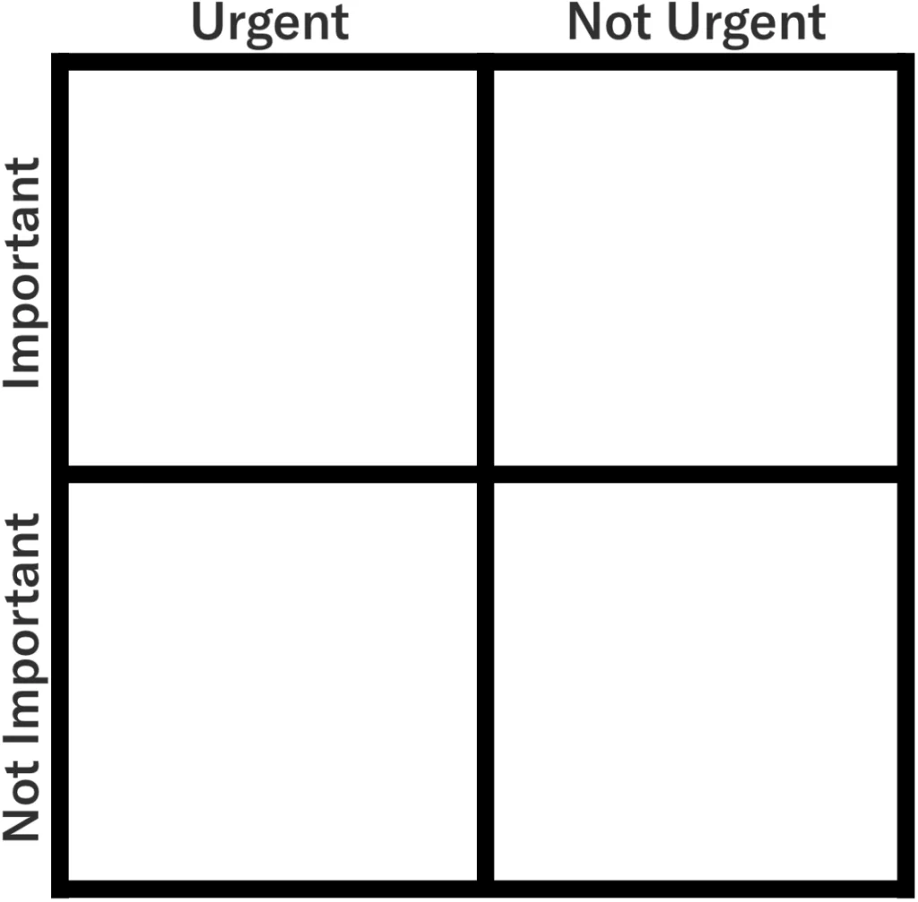 Eisenhower matrix for project management